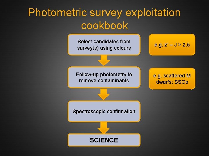 Photometric survey exploitation cookbook Select candidates from survey(s) using colours e. g. z’ –