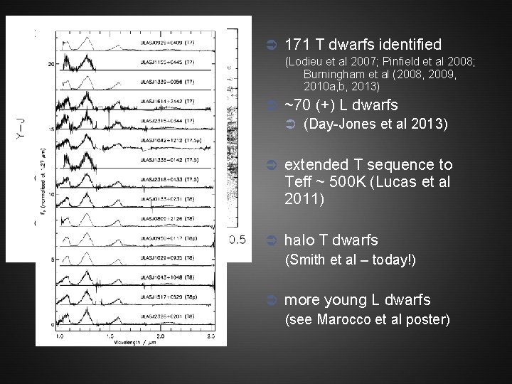 Ü 171 T dwarfs identified (Lodieu et al 2007; Pinfield et al 2008; Burningham