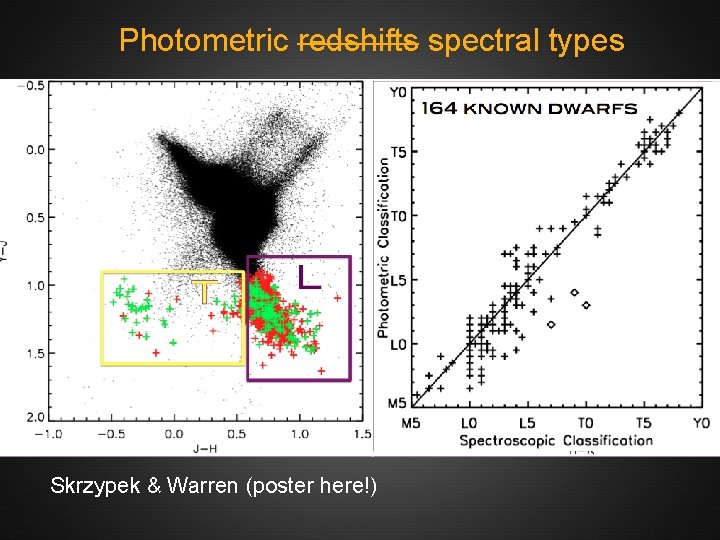 Photometric redshifts spectral types Skrzypek & Warren (poster here!) 