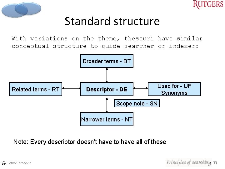 Standard structure With variations on theme, thesauri have similar conceptual structure to guide searcher