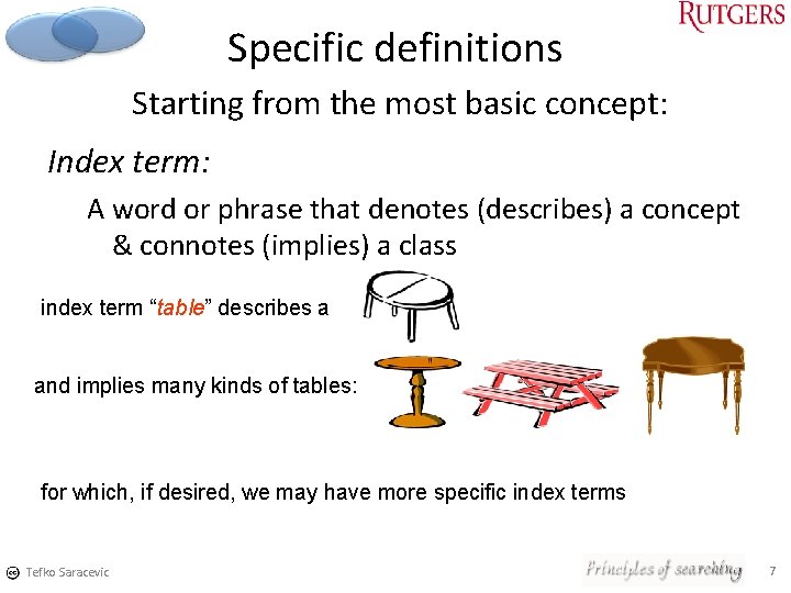 Specific definitions Starting from the most basic concept: Index term: A word or phrase