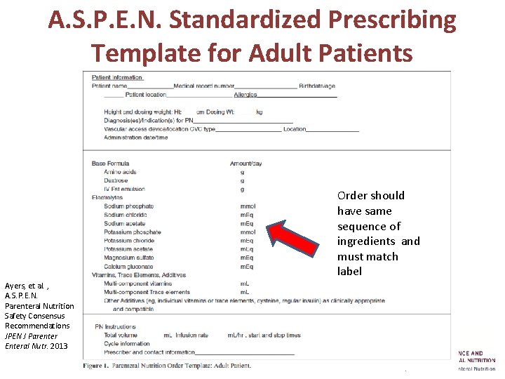 A. S. P. E. N. Standardized Prescribing Template for Adult Patients Order should have