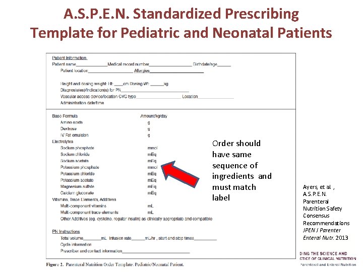 A. S. P. E. N. Standardized Prescribing Template for Pediatric and Neonatal Patients Order