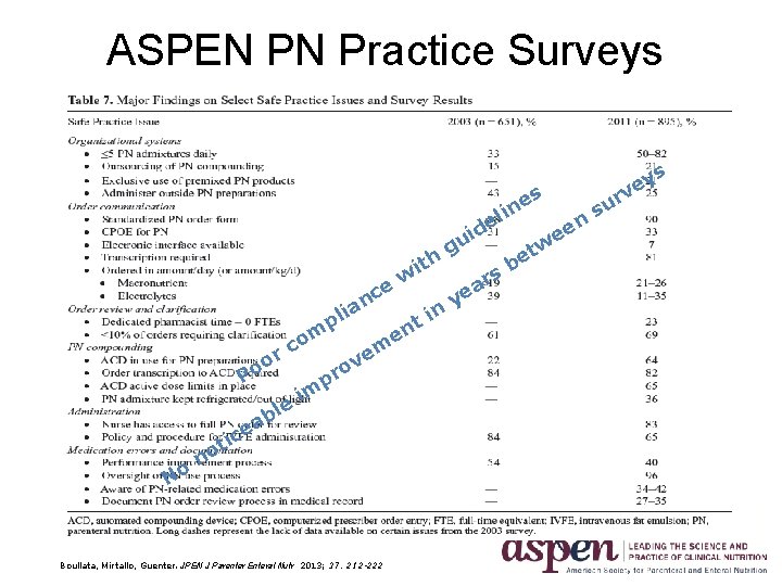 ASPEN PN Practice Surveys y e v s e lin m o rc o