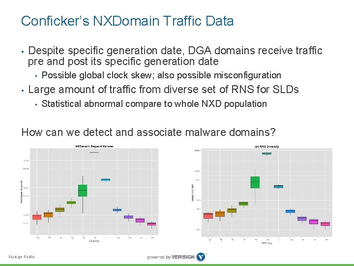 Conficker’s NXDomain Traffic Data • Despite specific generation date, DGA domains receive traffic pre