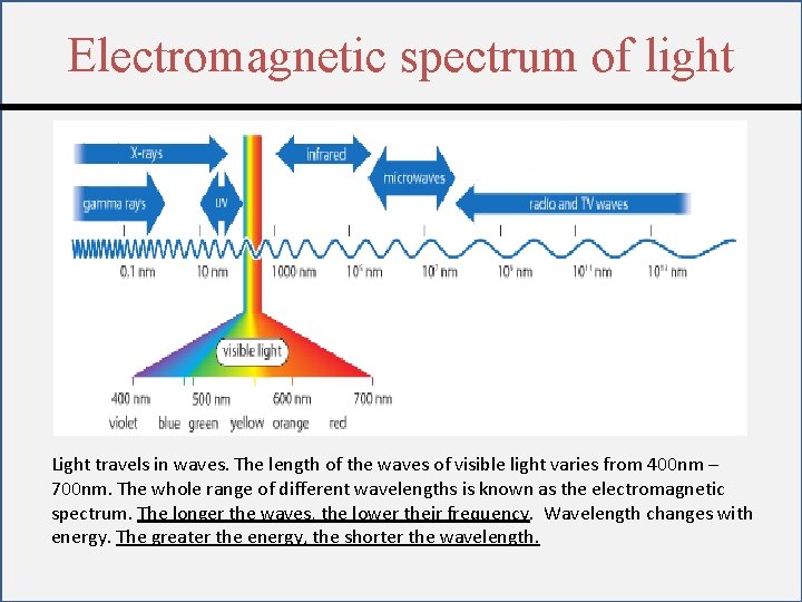 Electromagnetic spectrum of light Light travels in waves. The length of the waves of