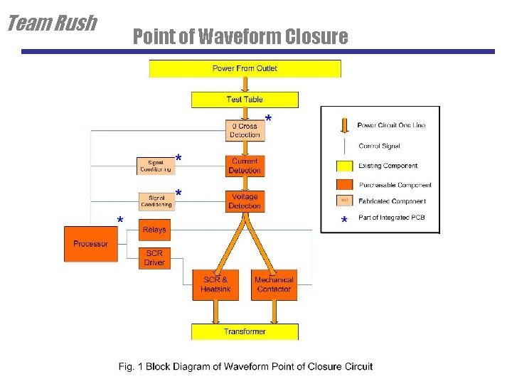 Team Rush Point of Waveform Closure 