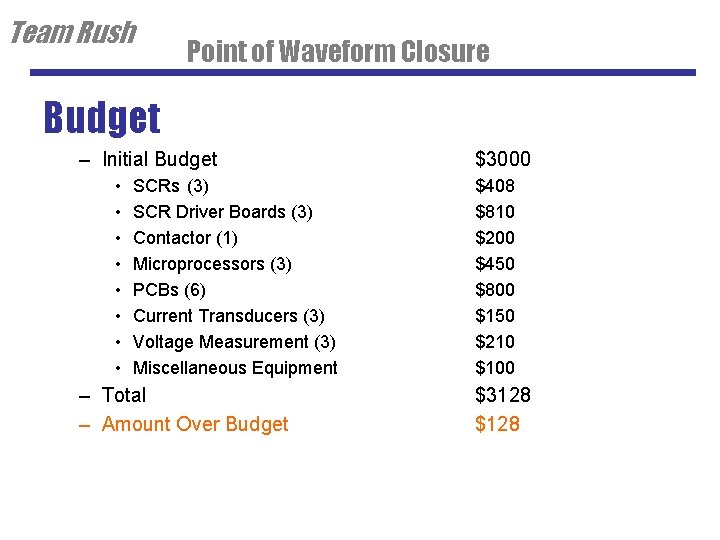 Team Rush Point of Waveform Closure Budget – Initial Budget • • SCRs (3)