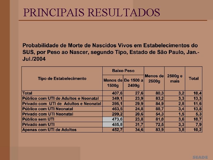 PRINCIPAIS RESULTADOS 