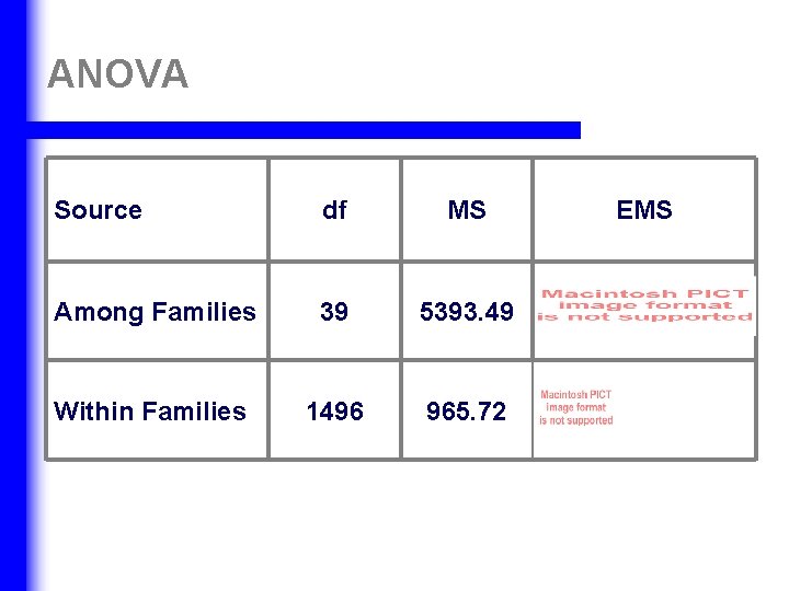 ANOVA Source df MS Among Families 39 5393. 49 Within Families 1496 965. 72