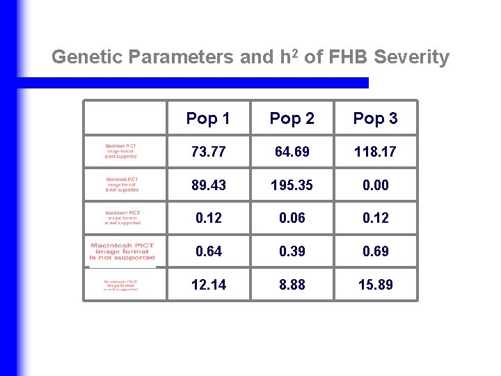 Genetic Parameters and h 2 of FHB Severity Pop 1 Pop 2 Pop 3
