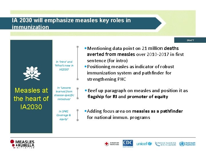 IA 2030 will emphasize measles key roles in immunization DRAFT In 'Intro' and 'What's