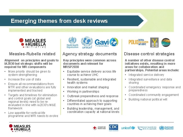 Emerging themes from desk reviews Measles-Rubella related Alignment on principles and goals to IA