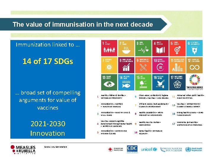 The value of immunisation in the next decade Immunization linked to … 14 of