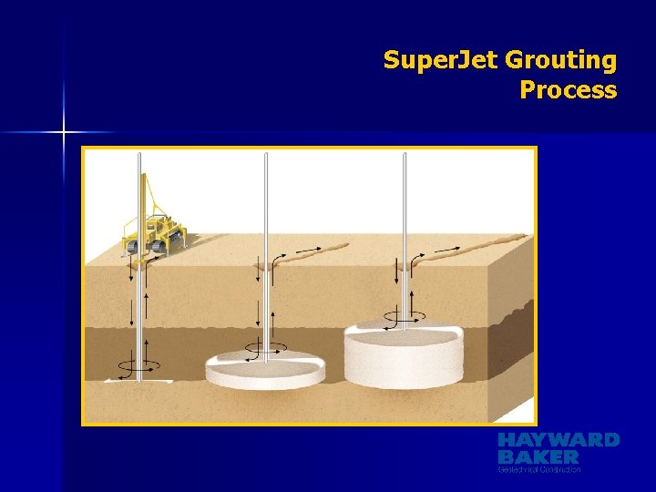 Super. Jet Grouting Process 