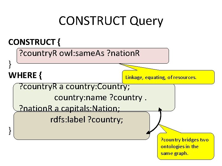 CONSTRUCT Query CONSTRUCT { ? country. R owl: same. As ? nation. R }