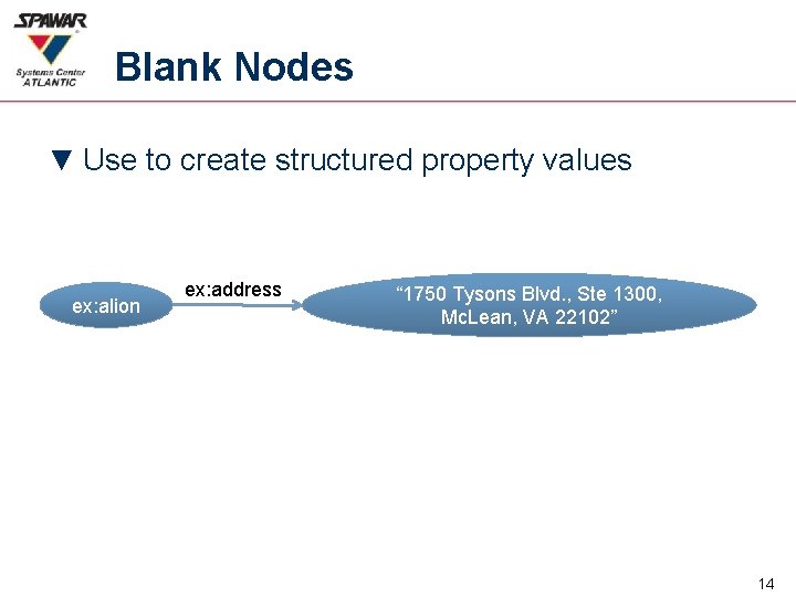 Blank Nodes ▼ Use to create structured property values ex: alion ex: address “