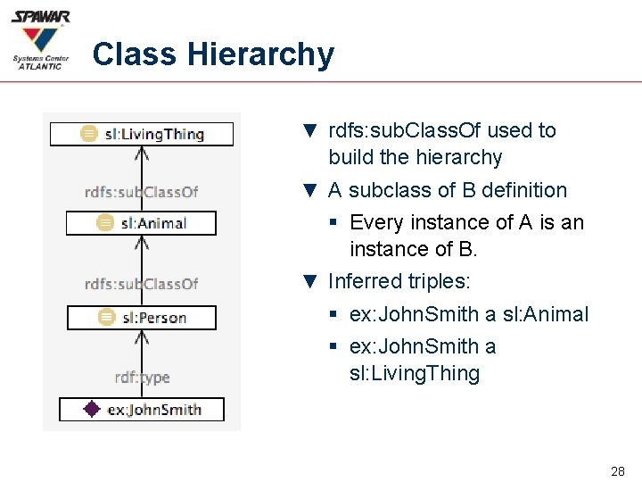 Class Hierarchy ▼ rdfs: sub. Class. Of used to build the hierarchy ▼ A