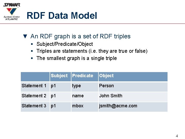 RDF Data Model ▼ An RDF graph is a set of RDF triples §