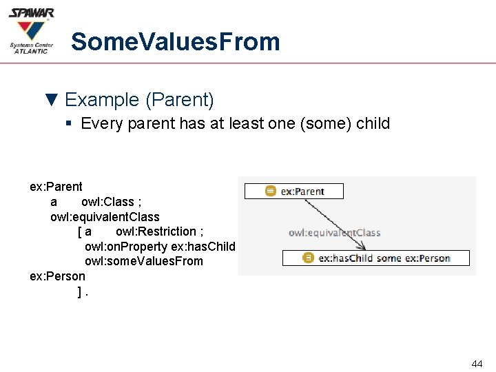 Some. Values. From ▼ Example (Parent) § Every parent has at least one (some)