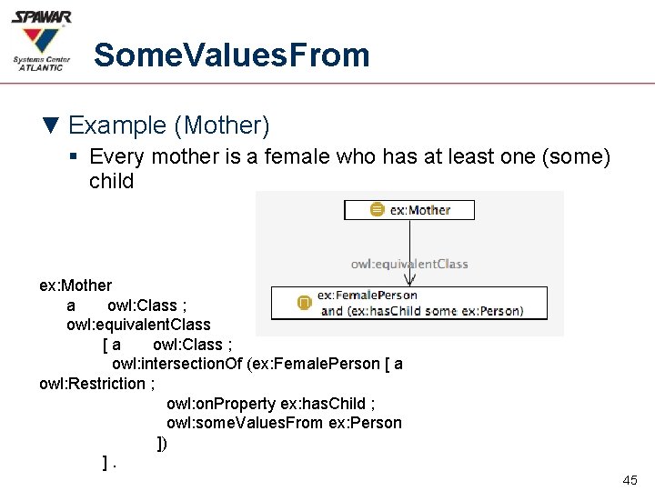 Some. Values. From ▼ Example (Mother) § Every mother is a female who has