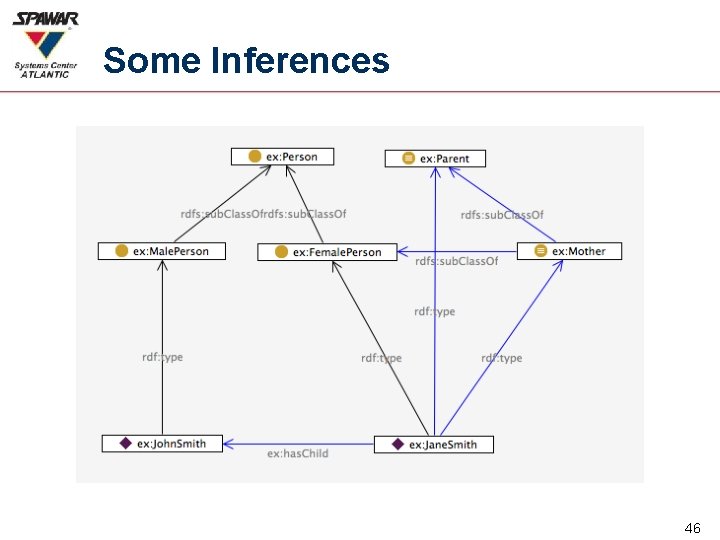 Some Inferences 46 