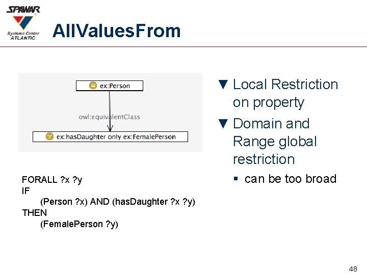 All. Values. From ▼ Local Restriction on property ▼ Domain and Range global restriction
