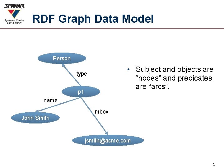 RDF Graph Data Model Person • Subject and objects are “nodes” and predicates are