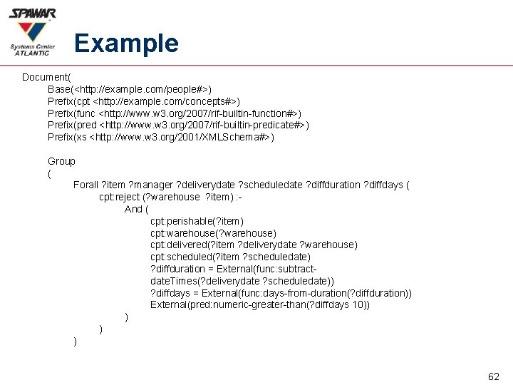 Example Document( Base(<http: //example. com/people#>) Prefix(cpt <http: //example. com/concepts#>) Prefix(func <http: //www. w 3.