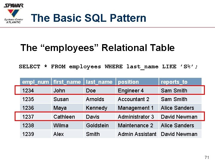 The Basic SQL Pattern The “employees” Relational Table SELECT * FROM employees WHERE last_name