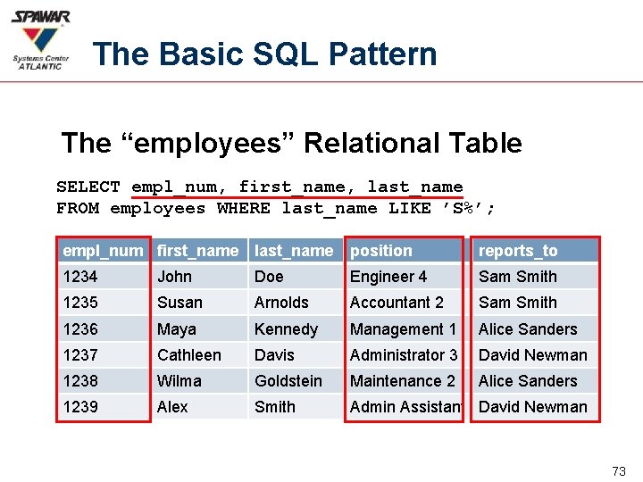 The Basic SQL Pattern The “employees” Relational Table SELECT empl_num, first_name, last_name FROM employees