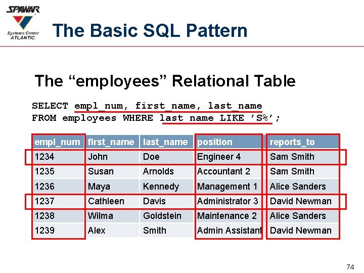 The Basic SQL Pattern The “employees” Relational Table SELECT empl_num, first_name, last_name FROM employees