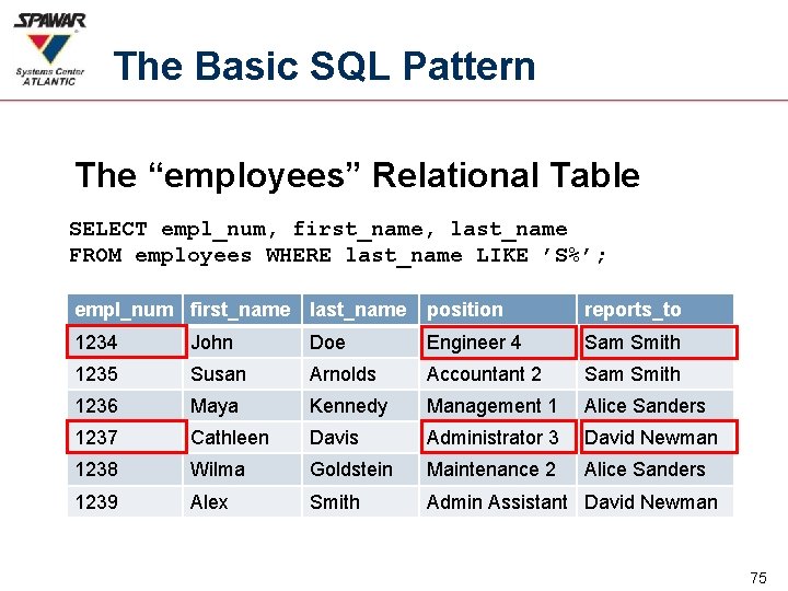 The Basic SQL Pattern The “employees” Relational Table SELECT empl_num, first_name, last_name FROM employees