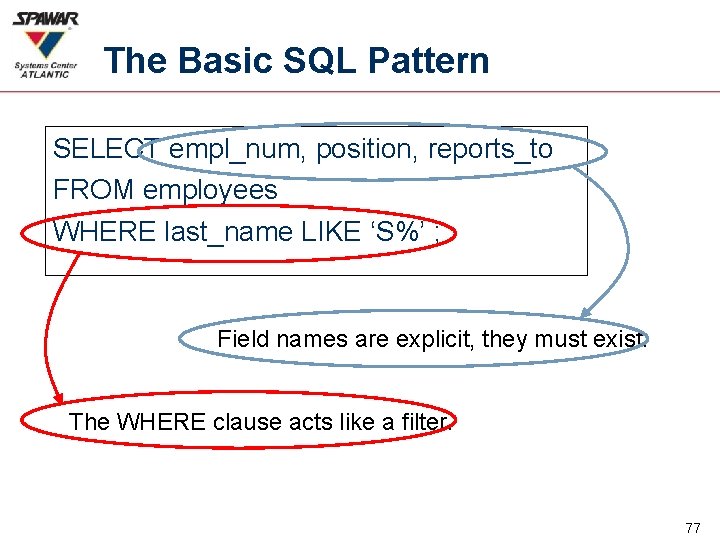 The Basic SQL Pattern SELECT empl_num, position, reports_to FROM employees WHERE last_name LIKE ‘S%’
