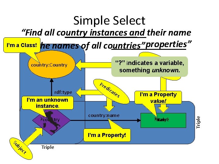 Simple Select “Find all country instances and their name I’m“Find a Class!the names of
