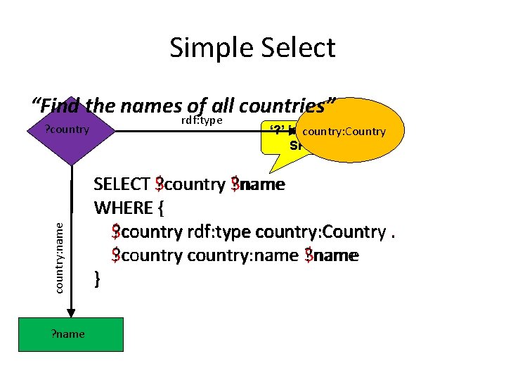 Simple Select “Find the names of all countries” country: name ? country ? name