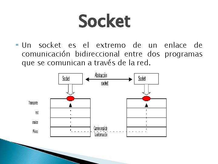 Socket Un socket es el extremo de un enlace de comunicación bidireccional entre dos