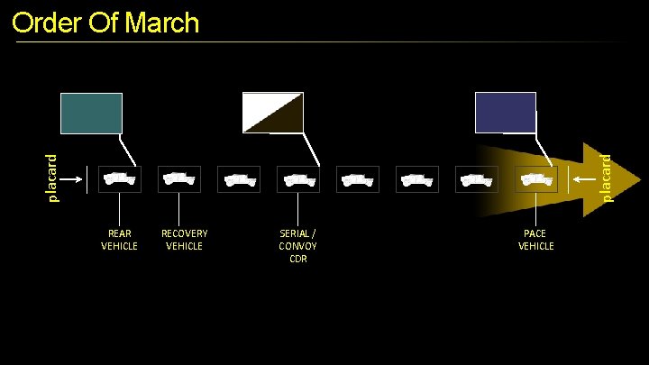 placard Order Of March REAR VEHICLE RECOVERY VEHICLE SERIAL / CONVOY CDR PACE VEHICLE