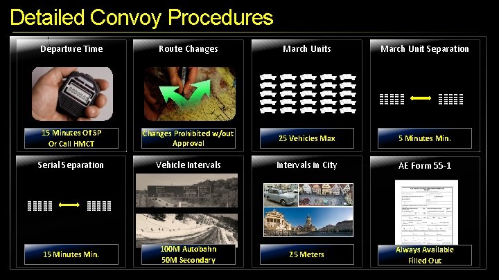 Detailed Convoy Procedures Departure Time Route Changes March Unit Separation 15 Minutes Of SP