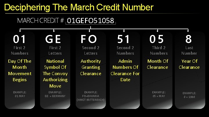 Deciphering The March Credit Number MARCH CREDIT # 01 GEFO 51058 01 First 2
