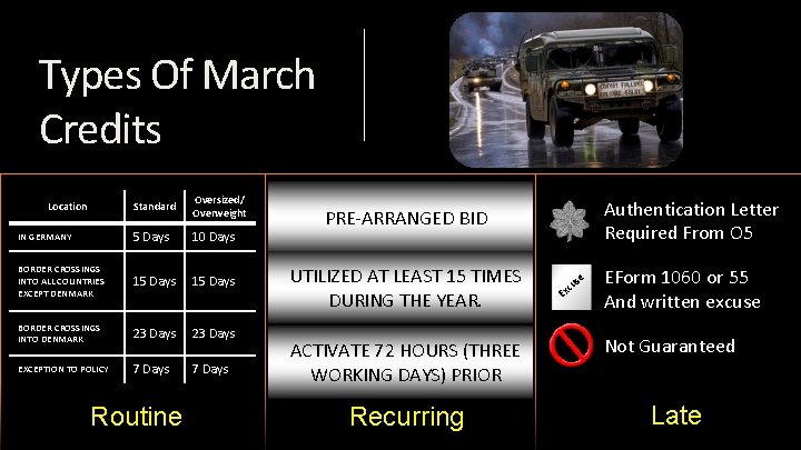 Types Of March Credits Standard Oversized/ Overweight IN GERMANY 5 Days 10 Days BORDER
