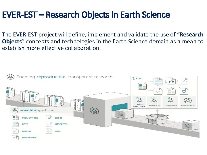 EVER-EST – Research Objects in Earth Science The EVER-EST project will define, implement and