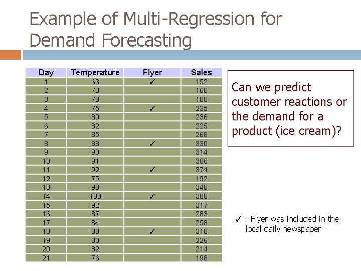 Example of Multi-Regression for Demand Forecasting Day Temperature Flyer Sales 1 2 3 4