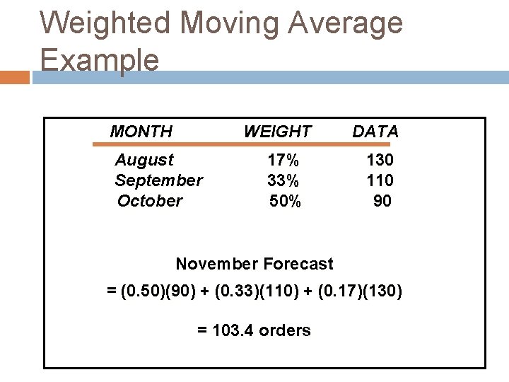 Weighted Moving Average Example MONTH WEIGHT August September October 17% 33% 50% DATA 130