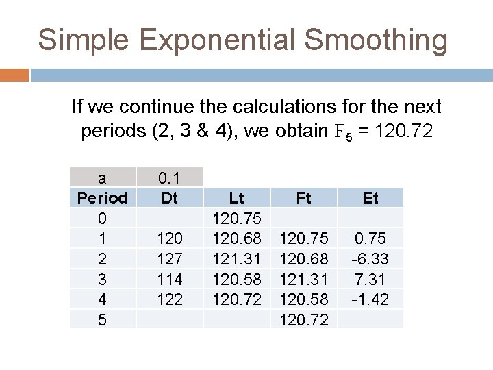 Simple Exponential Smoothing If we continue the calculations for the next periods (2, 3