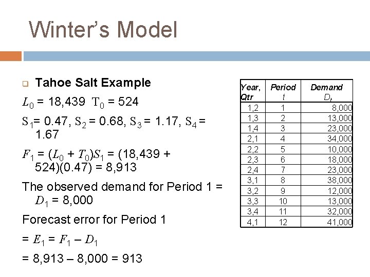 Winter’s Model q Tahoe Salt Example L 0 = 18, 439 T 0 =