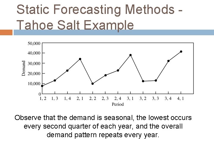 Static Forecasting Methods - Tahoe Salt Example Observe that the demand is seasonal, the