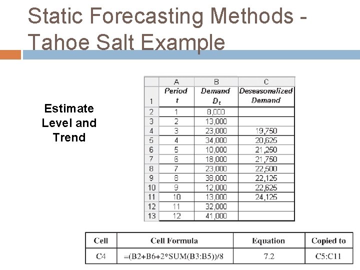 Static Forecasting Methods - Tahoe Salt Example Estimate Level and Trend 