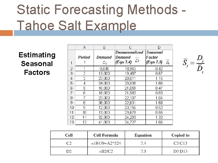 Static Forecasting Methods - Tahoe Salt Example Estimating Seasonal Factors 