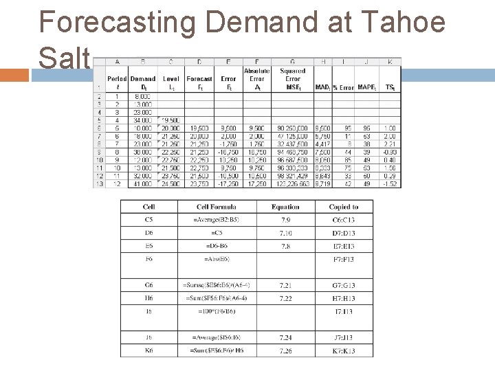 Forecasting Demand at Tahoe Salt 